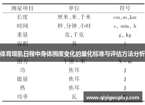 体育增肌日程中身体围度变化的量化标准与评估方法分析