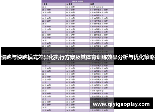慢跑与快跑模式差异化执行方案及其体育训练效果分析与优化策略
