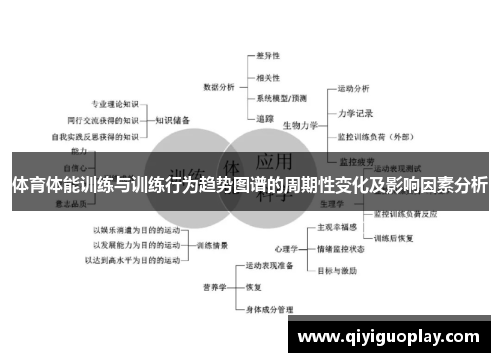 体育体能训练与训练行为趋势图谱的周期性变化及影响因素分析