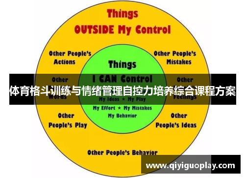 体育格斗训练与情绪管理自控力培养综合课程方案