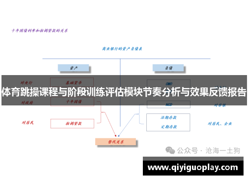 体育跳操课程与阶段训练评估模块节奏分析与效果反馈报告
