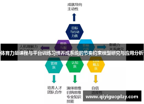 体育力量课程与平台训练习惯养成系统的节奏约束模型研究与应用分析