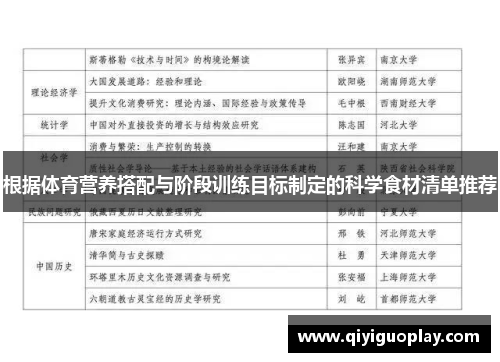 根据体育营养搭配与阶段训练目标制定的科学食材清单推荐