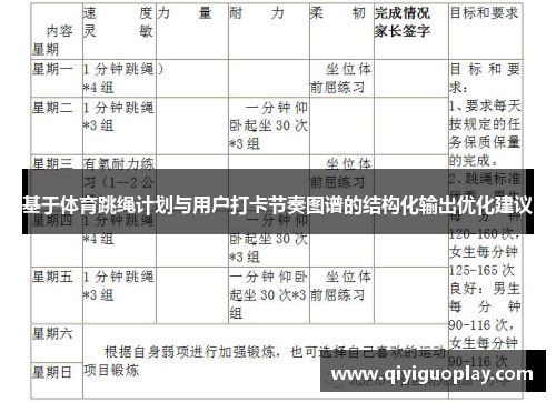 基于体育跳绳计划与用户打卡节奏图谱的结构化输出优化建议