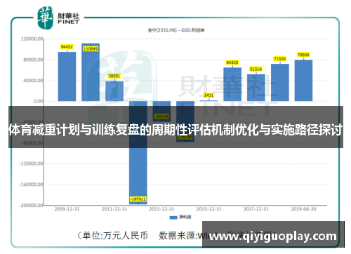 体育减重计划与训练复盘的周期性评估机制优化与实施路径探讨
