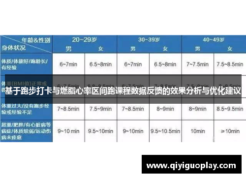基于跑步打卡与燃脂心率区间跑课程数据反馈的效果分析与优化建议